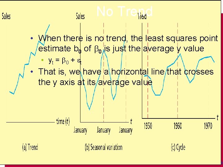 No Trend • When there is no trend, the least squares point estimate b