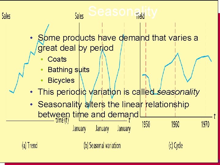 Seasonality • Some products have demand that varies a great deal by period •