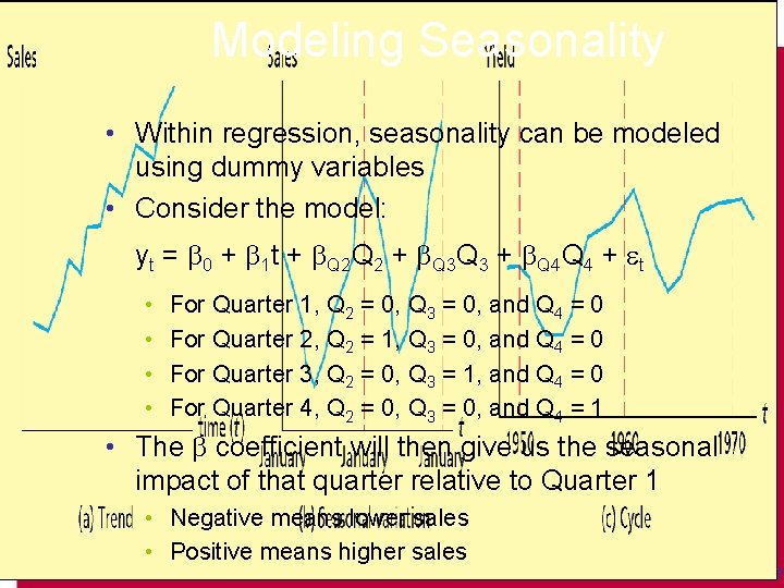Modeling Seasonality • Within regression, seasonality can be modeled using dummy variables • Consider