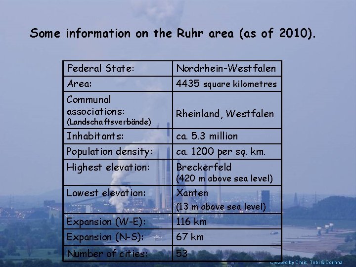 Some information on the Ruhr area (as of 2010). Federal State: Nordrhein-Westfalen Area: 4435