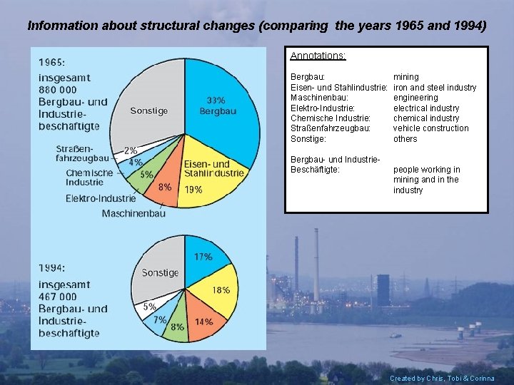 Information about structural changes (comparing the years 1965 and 1994) Annotations: Bergbau: Eisen- und