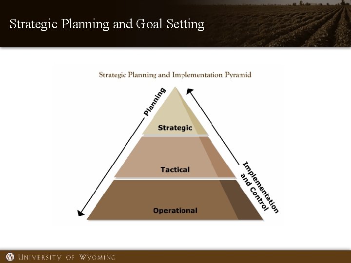 Strategic Planning and Goal Setting 