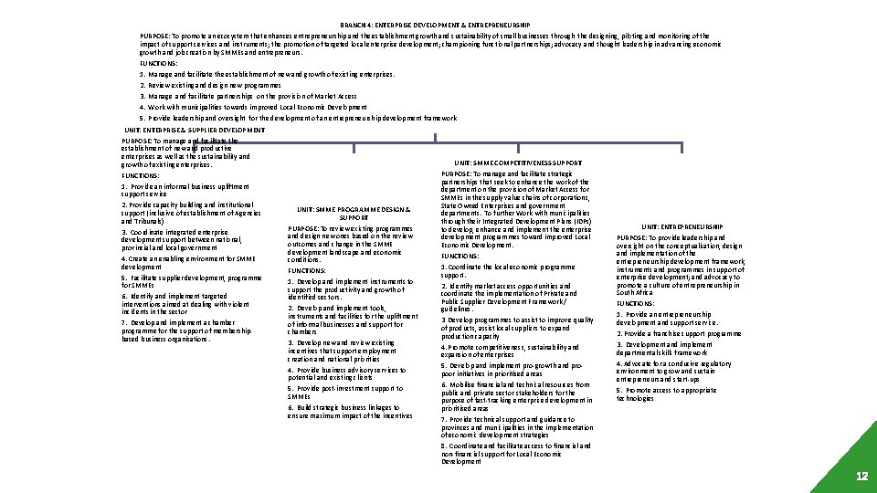 BRANCH 4: ENTERPRISE DEVELOPMENT & ENTREPRENEURSHIP PURPOSE: To promote an ecosystem that enhances entrepreneurship