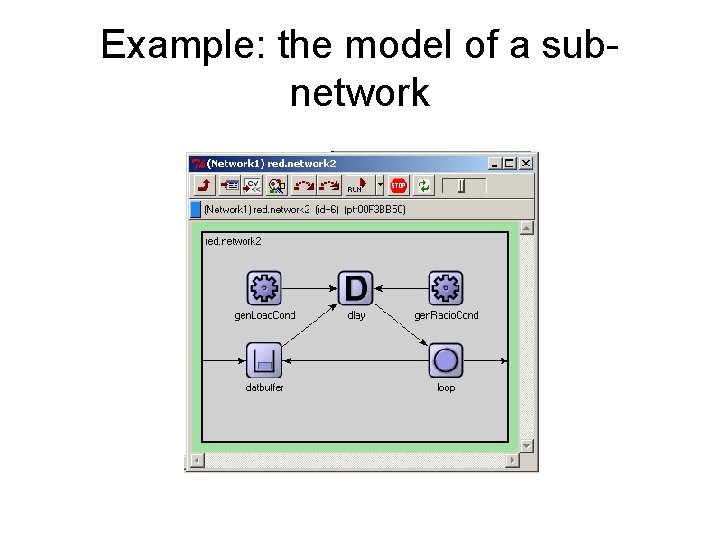 Example: the model of a subnetwork 