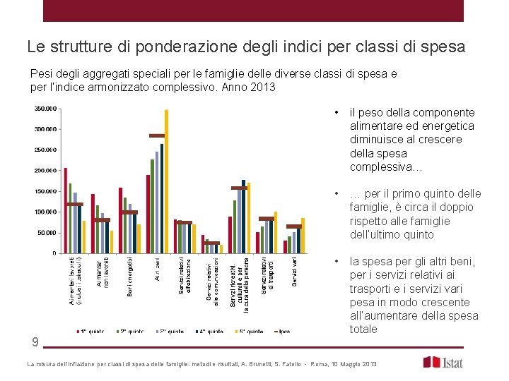 Le strutture di ponderazione degli indici per classi di spesa Pesi degli aggregati speciali
