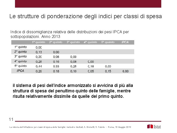 Le strutture di ponderazione degli indici per classi di spesa Indice di dissomiglianza relativa