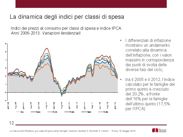 La dinamica degli indici per classi di spesa Indici dei prezzi al consumo per