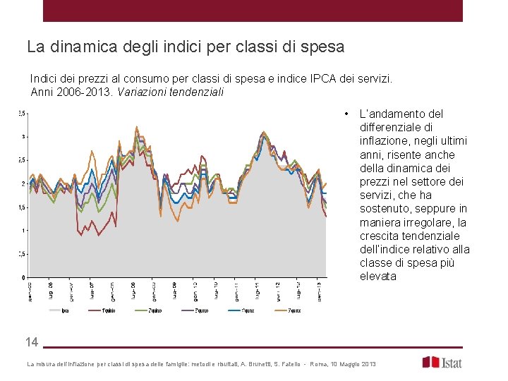La dinamica degli indici per classi di spesa Indici dei prezzi al consumo per