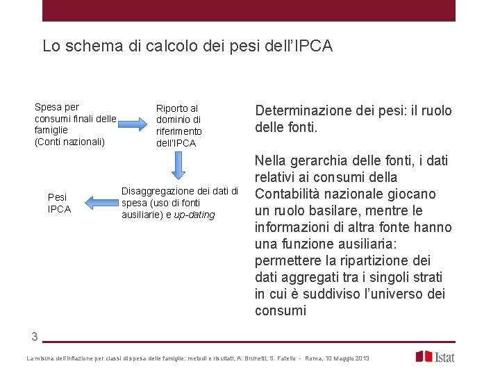 Lo schema di calcolo dei pesi dell’IPCA Spesa per consumi finali delle famiglie (Conti