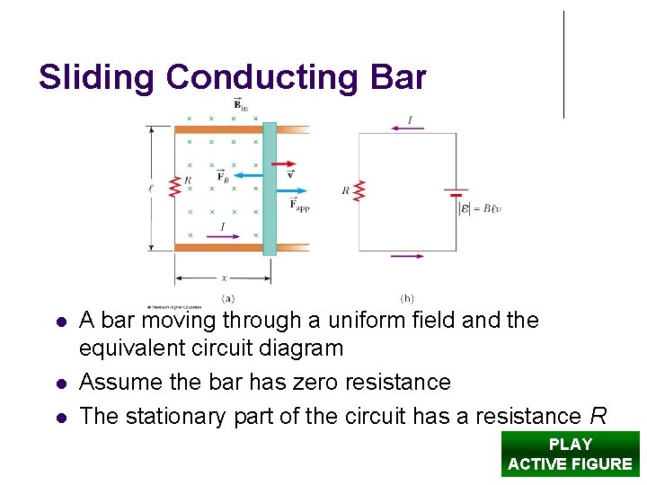 Sliding Conducting Bar A bar moving through a uniform field and the equivalent circuit