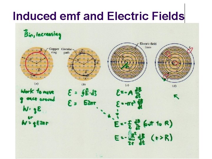 Induced emf and Electric Fields 