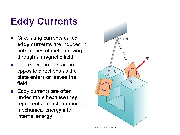 Eddy Currents Circulating currents called eddy currents are induced in bulk pieces of metal