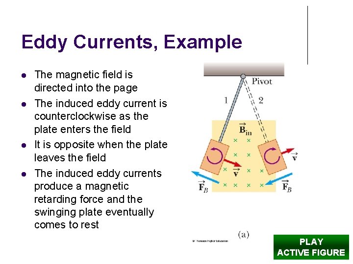 Eddy Currents, Example The magnetic field is directed into the page The induced eddy