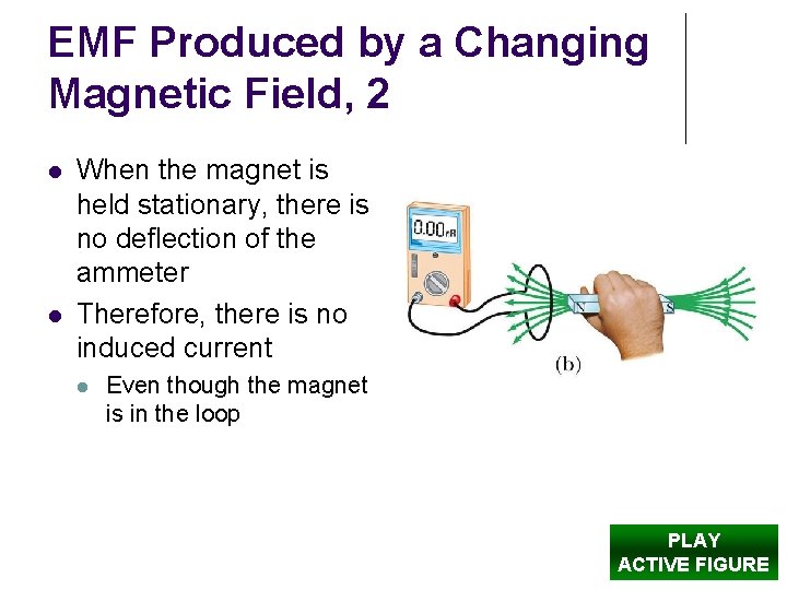 EMF Produced by a Changing Magnetic Field, 2 When the magnet is held stationary,