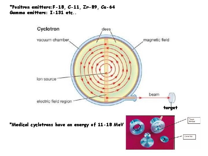 *Positron emitters: F-18, C-11, Zr-89, Cu-64 Gamma emitters: I-131 etc. . target *Medical cyclotrons