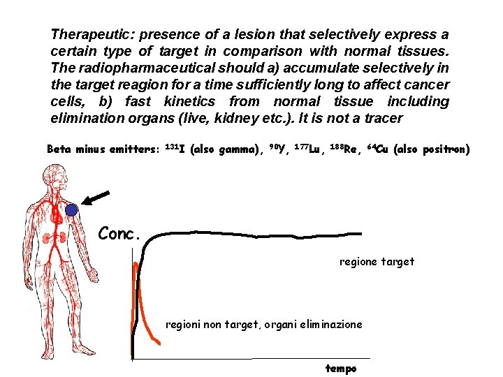 Therapeutic: presence of a lesion that selectively express a certain type of target in