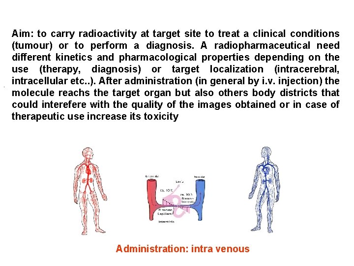 . Aim: to carry radioactivity at target site to treat a clinical conditions (tumour)