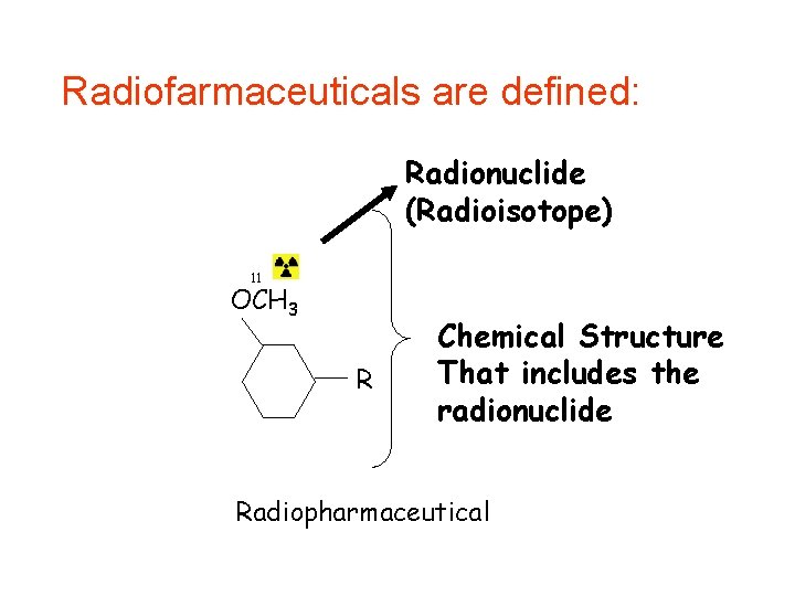 Radiofarmaceuticals are defined: Radionuclide (Radioisotope) 11 OCH 3 R Chemical Structure That includes the
