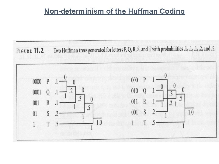 Non-determinism of the Huffman Coding 