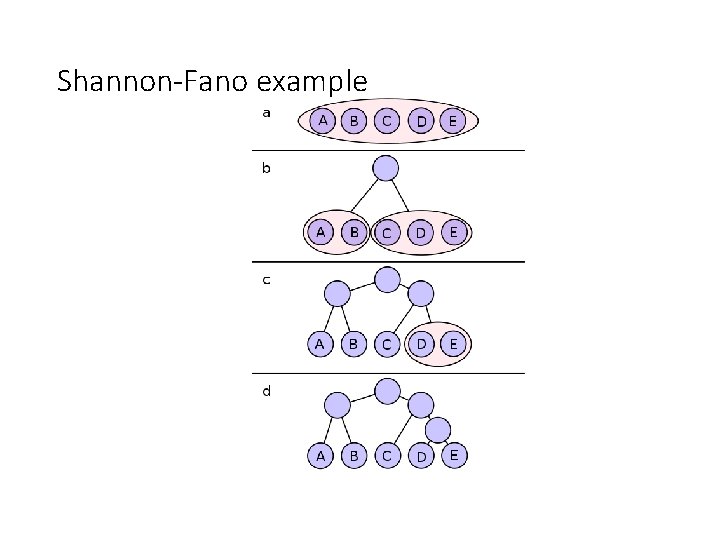 Shannon-Fano example 