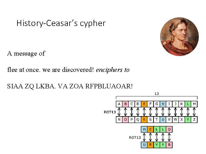 History-Ceasar’s cypher A message of flee at once. we are discovered! enciphers to SIAA