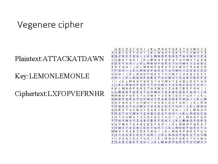 Vegenere cipher Plaintext: ATTACKATDAWN Key: LEMONLE Ciphertext: LXFOPVEFRNHR 