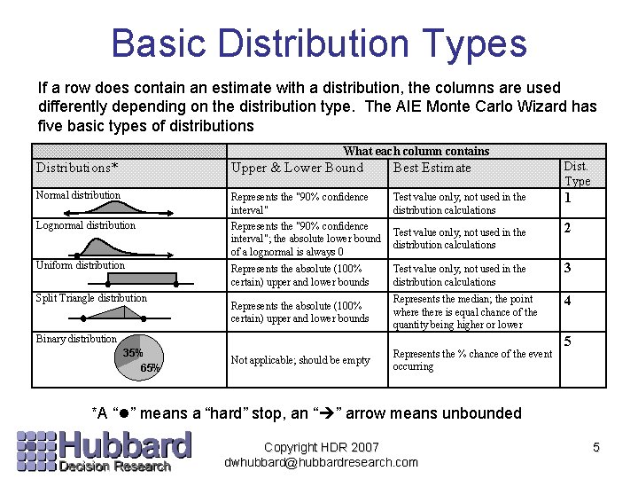 Basic Distribution Types If a row does contain an estimate with a distribution, the