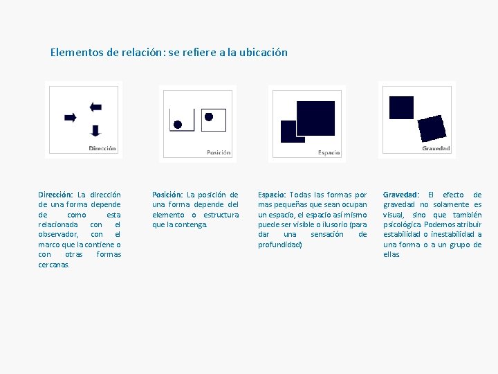 Elementos de relación: se refiere a la ubicación Dirección: La dirección de una forma