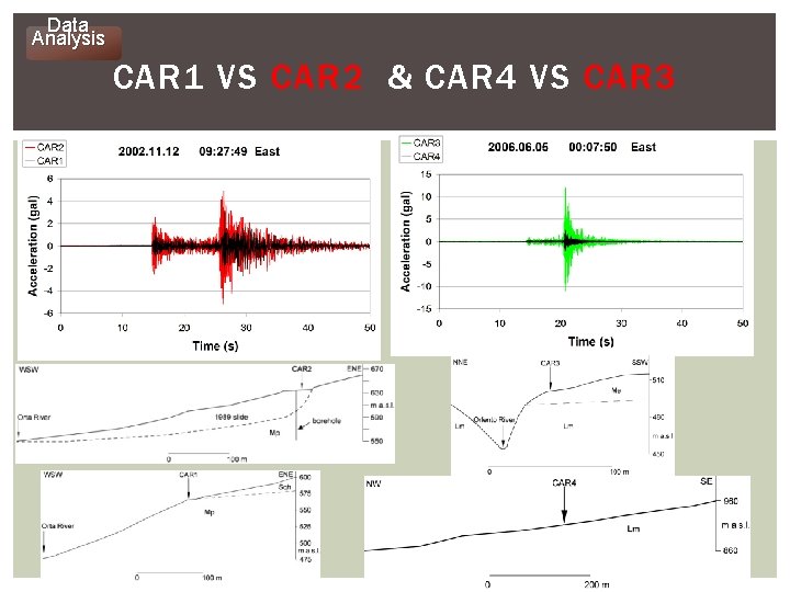 Data Analysis CAR 1 VS CAR 2 & CAR 4 VS CAR 3 11
