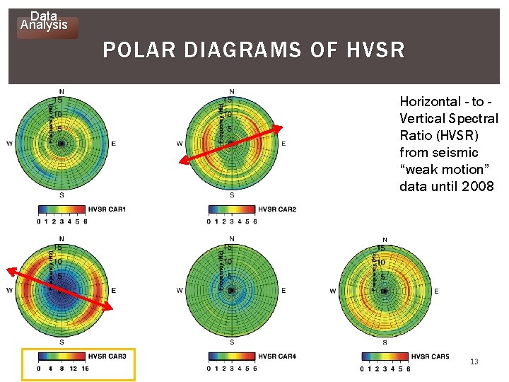 Data Analysis POLAR DIAGRAMS OF HVSR Horizontal - to Vertical Spectral Ratio (HVSR) from