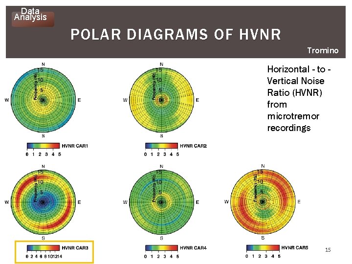 Data Analysis POLAR DIAGRAMS OF HVNR Tromino Horizontal - to Vertical Noise Ratio (HVNR)