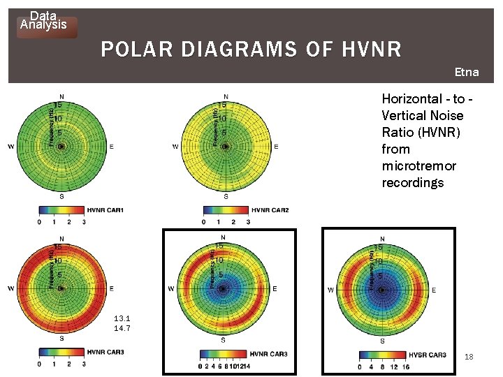 Data Analysis POLAR DIAGRAMS OF HVNR Etna Horizontal - to Vertical Noise Ratio (HVNR)