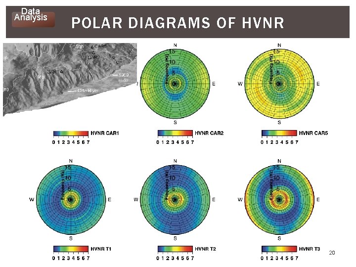 Data Analysis POLAR DIAGRAMS OF HVNR 20 