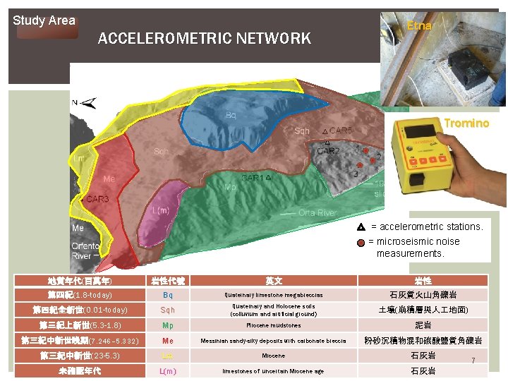 Study Area ACCELEROMETRIC NETWORK Etna Tromino = accelerometric stations. = microseismic noise measurements. 地質年代(百萬年)