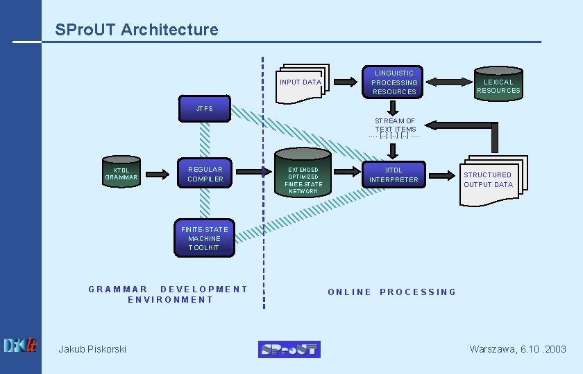 SPro. UT Architecture LINGUISTIC PROCESSING RESOURCES INPUT DATA LEXICAL RESOURCES JTFS STREAM OF TEXT