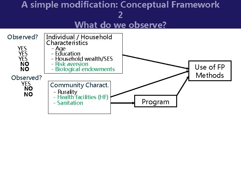 Evaluating Program Impact and the Endogeneity Problem Instrumental