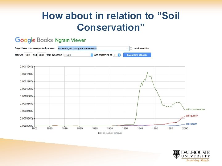 How about in relation to “Soil Conservation” 