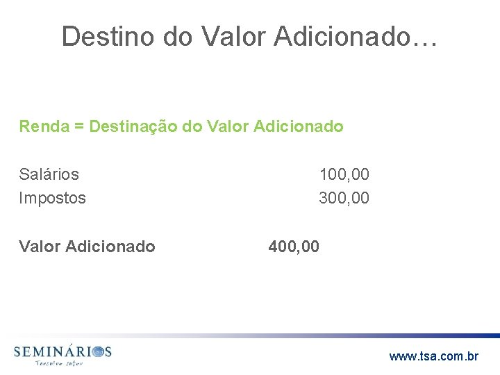 Destino do Valor Adicionado… Renda = Destinação do Valor Adicionado Salários Impostos Valor Adicionado