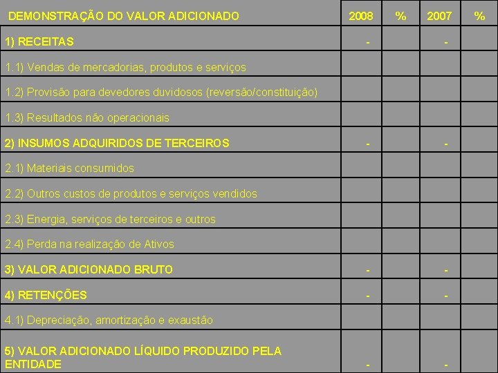  DEMONSTRAÇÃO DO VALOR ADICIONADO 1) RECEITAS 2008 - % 2007 % - 1.
