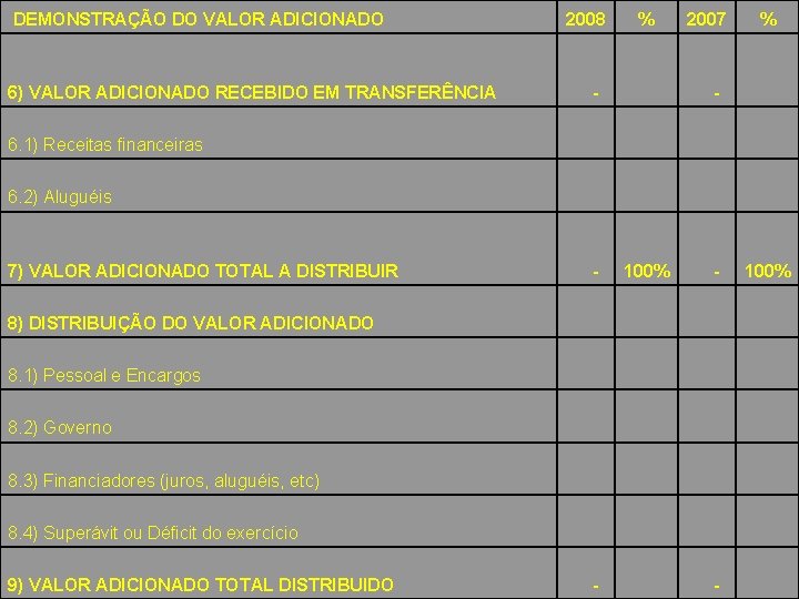  DEMONSTRAÇÃO DO VALOR ADICIONADO 6) VALOR ADICIONADO RECEBIDO EM TRANSFERÊNCIA 2008 - %