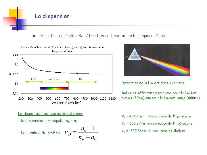 La dispersion n UV Variation de l’indice de réfraction en fonction de la longueur La dispersion n UV Variation de l’indice de réfraction en fonction de la longueur