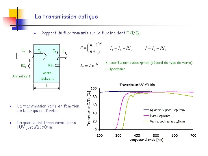La transmission optique Rapport du flux transmis sur le flux incident T=I/I 0 n La transmission optique Rapport du flux transmis sur le flux incident T=I/I 0 n