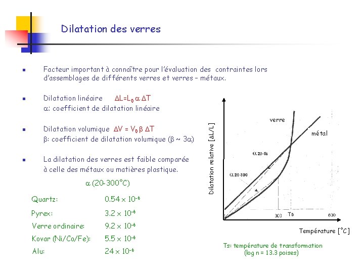 Dilatation des verres n n n Facteur important à connaître pour l’évaluation des contraintes Dilatation des verres n n n Facteur important à connaître pour l’évaluation des contraintes