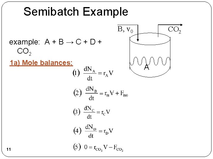 Semibatch Example B, v 0 CO 2 example: A + B → C +