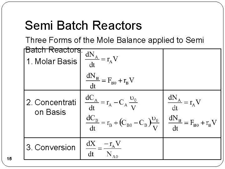 Semi Batch Reactors Three Forms of the Mole Balance applied to Semi Batch Reactors: