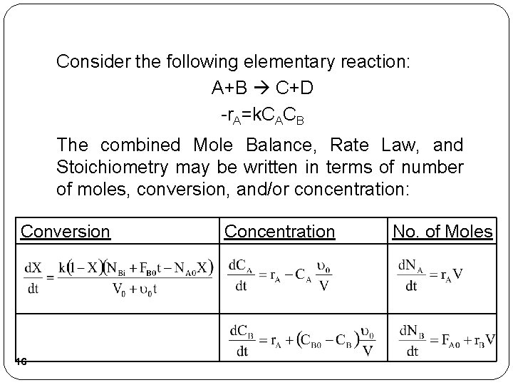 Consider the following elementary reaction: A+B C+D -r. A=k. CACB The combined Mole Balance,