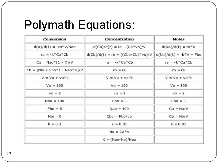 Polymath Equations: 17 