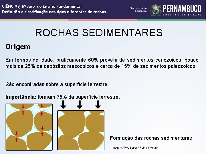 CIÊNCIAS, 6º Ano do Ensino Fundamental Definição e classificação dos tipos diferentes de rochas