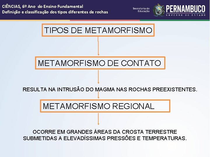 CIÊNCIAS, 6º Ano do Ensino Fundamental Definição e classificação dos tipos diferentes de rochas