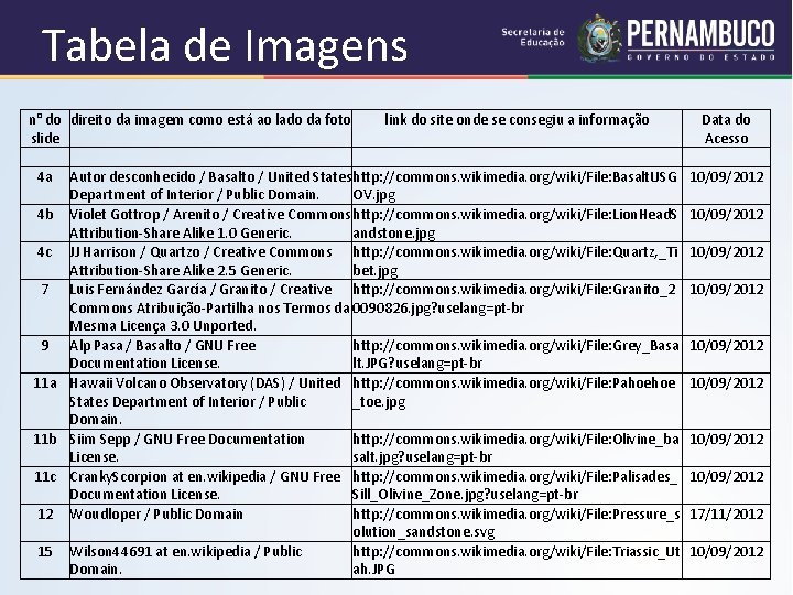 Tabela de Imagens n° do direito da imagem como está ao lado da foto